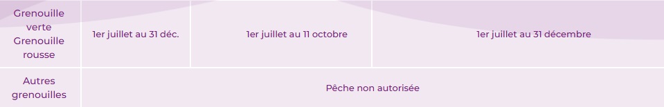 date ouverture 2026 tableau 2