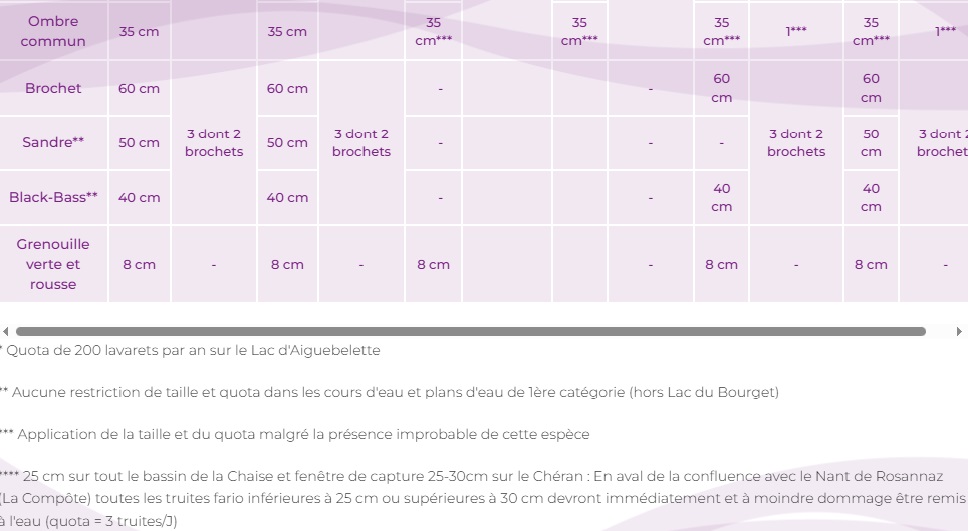 taille poissons 2026 tableau 2
